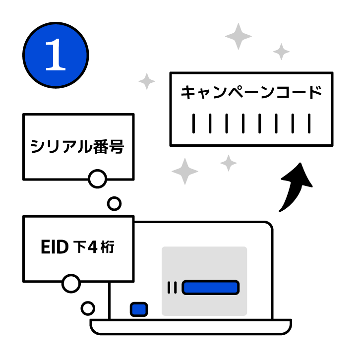 ステップ1|ご購入商品のシリアル番号とEIDを入力しよう|